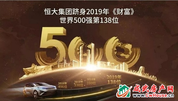 菏泽恒大御峰线上看房超全攻略