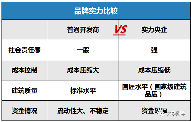 国企助力，再启标杆人居篇章