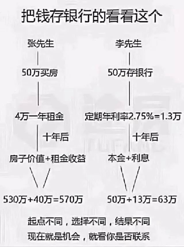 很多人搞不明白 : 疫情期间钱不好挣 ，房子为啥卖的这么好，因为......