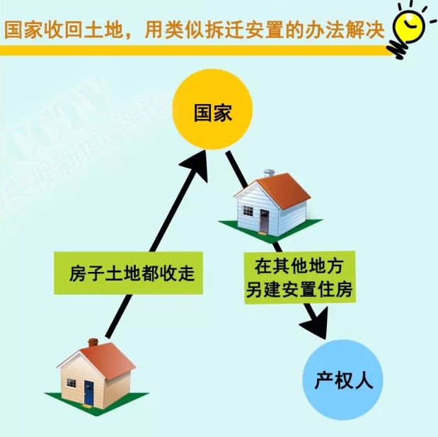 70年产权到期后，房子归谁？这点你必须要知道！