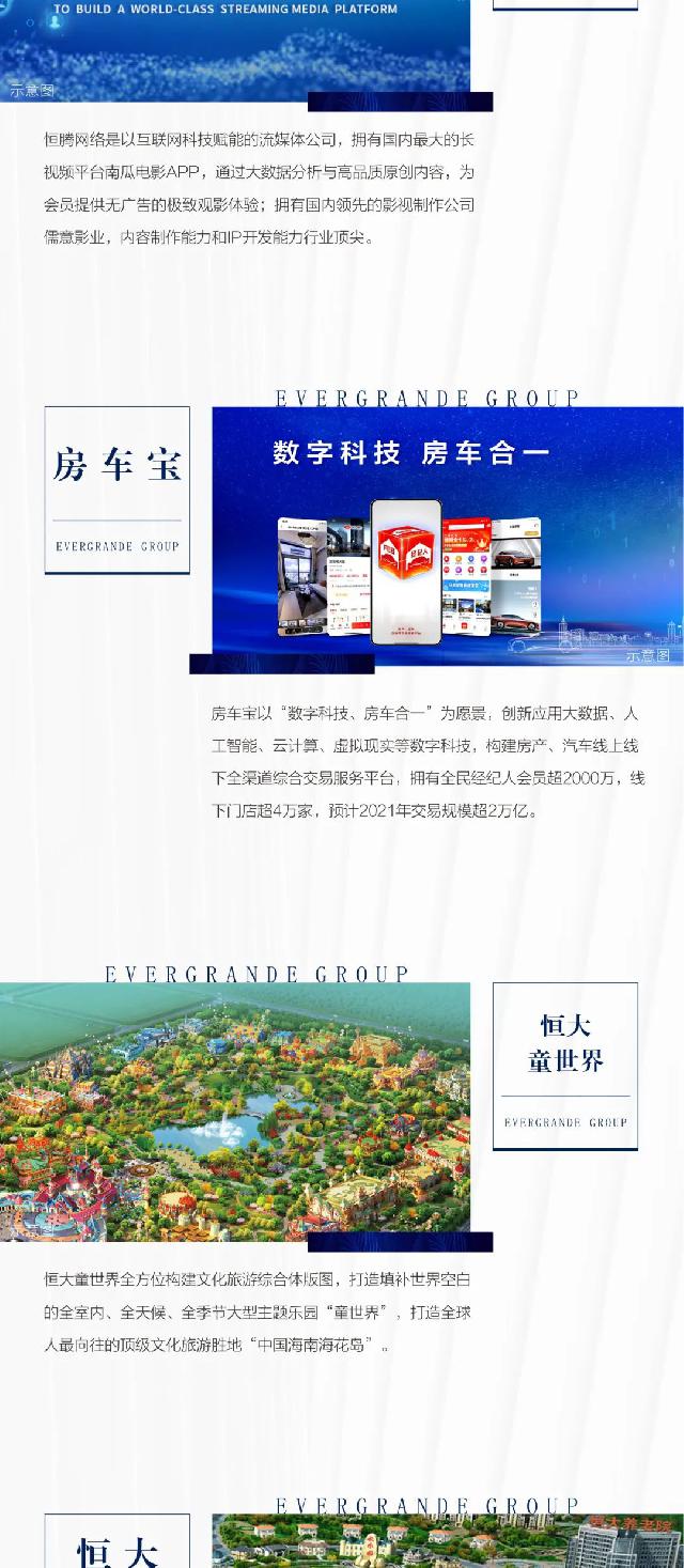 新恒大·八大产业