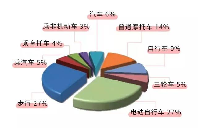 伯爵集赞免费送电车头盔，助力交通安全